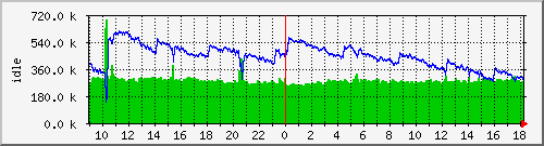 mem1 Traffic Graph